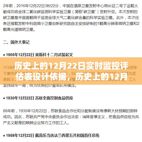 歷史上的12月22日實(shí)時(shí)監(jiān)控評(píng)估表設(shè)計(jì)依據(jù)，數(shù)據(jù)驅(qū)動(dòng)決策的智慧探究