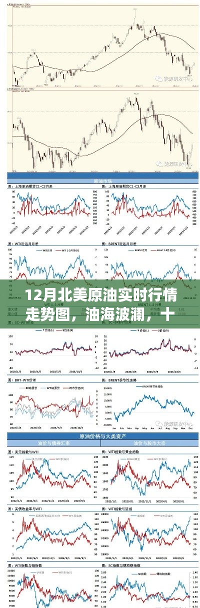 十二月北美原油行情深度解析，實時走勢圖與友情圖譜的油海波瀾之旅
