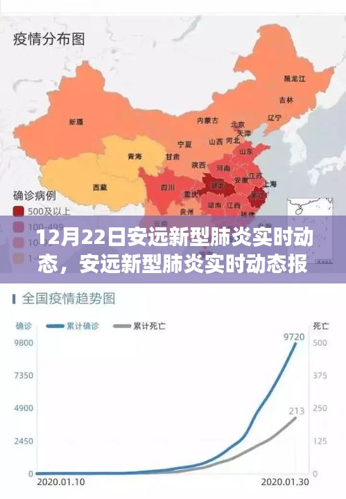 科普風格下的安遠新型肺炎實時動態(tài)報告，十二月二十二日的最新進展分析
