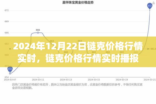 2024年12月22日鏈克價格行情實時播報與深度解析