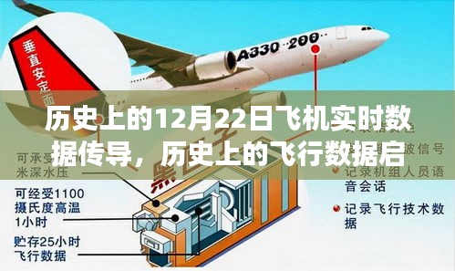 歷史上的飛行數(shù)據(jù)，飛機(jī)實(shí)時(shí)數(shù)據(jù)傳導(dǎo)啟示與自信飛翔之旅