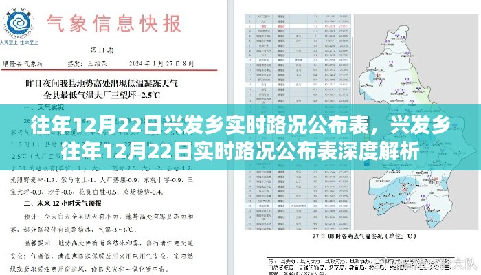 興發(fā)鄉(xiāng)12月22日實時路況公布表及其深度解析