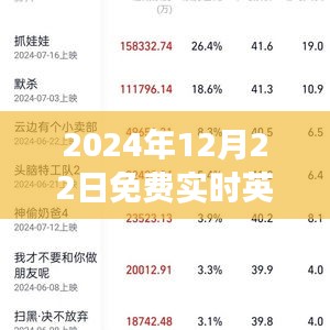 2024年實(shí)時(shí)英語翻譯器免費(fèi)下載，無障礙溝通新體驗(yàn)