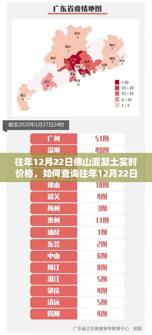 如何查詢往年12月22日佛山混凝土實(shí)時價格，步驟指南及價格概覽