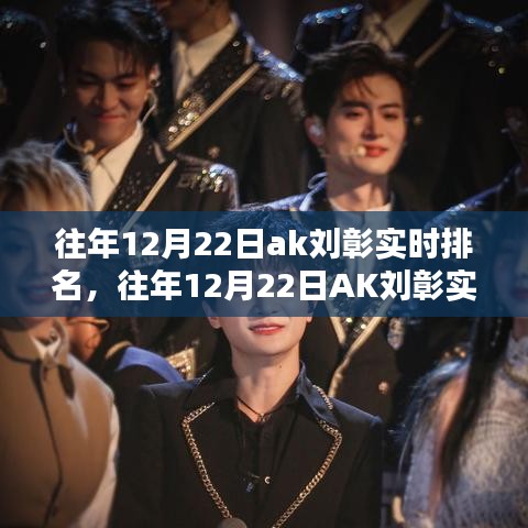 往年12月22日AK劉彰實(shí)時(shí)排名及其背后的多維度探析