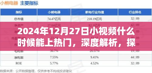深度解析，探究小視頻在特定日期上熱門的潛力與特質(zhì)——以2024年12月27日為例