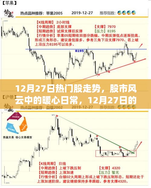 12月27日股市風(fēng)云下的熱門(mén)股走勢(shì)揭秘