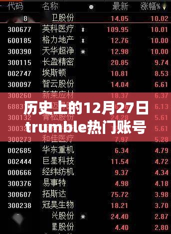 歷史上的12月27日，Trumble熱門賬號的崛起與變遷之路