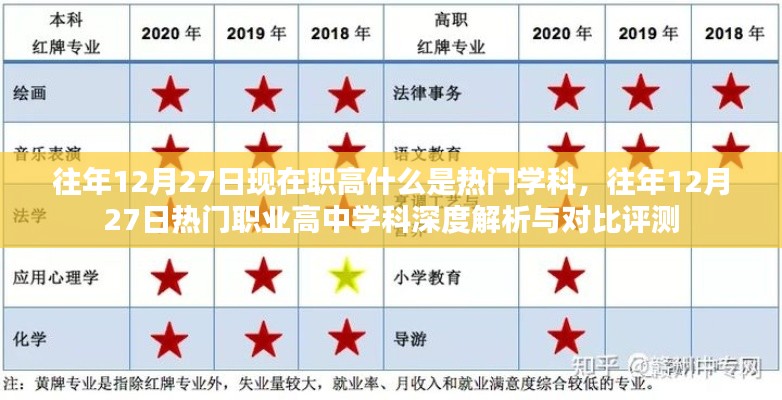 熱門職高學(xué)科深度解析與對(duì)比評(píng)測(cè)，往年12月27日的熱門職業(yè)高中學(xué)科探討