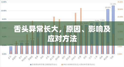 舌頭異常長大，原因、影響及應對方法