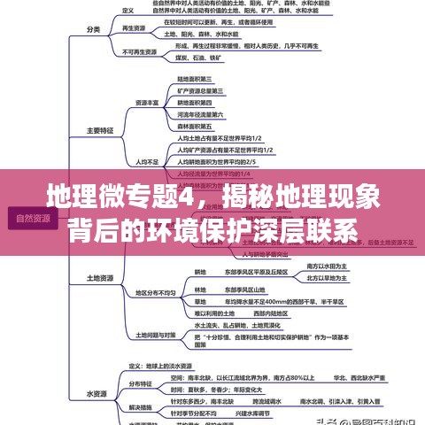 地理微專題4，揭秘地理現(xiàn)象背后的環(huán)境保護深層聯(lián)系