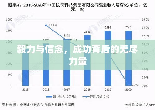 毅力與信念，成功背后的無盡力量