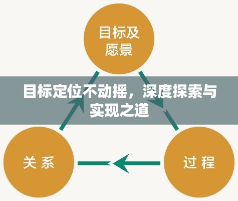 目標定位不動搖，深度探索與實現之道