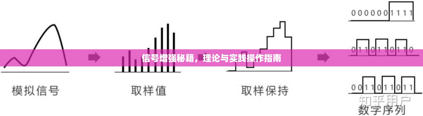 信號增強(qiáng)秘籍，理論與實(shí)踐操作指南