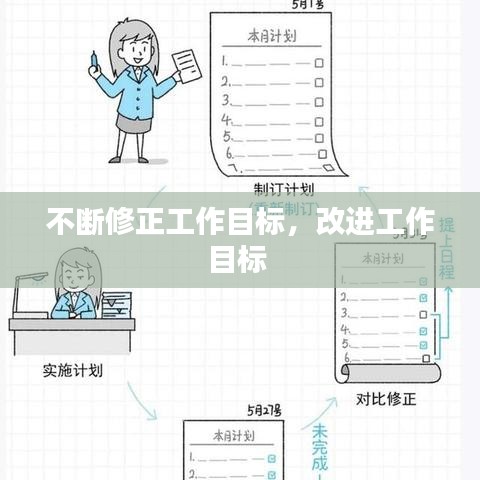 不斷修正工作目標(biāo)，改進(jìn)工作目標(biāo) 