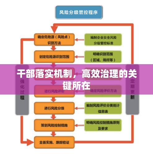 干部落實(shí)機(jī)制，高效治理的關(guān)鍵所在