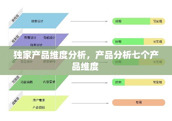 獨(dú)家產(chǎn)品維度分析，產(chǎn)品分析七個(gè)產(chǎn)品維度 