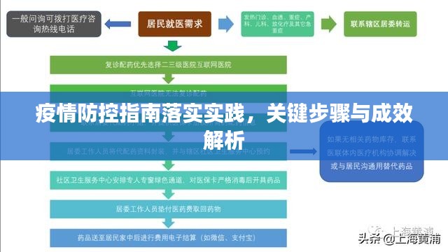 疫情防控指南落實實踐，關鍵步驟與成效解析