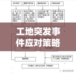 工地突發(fā)事件應(yīng)對(duì)策略與管理措施，全面解析與應(yīng)對(duì)之道