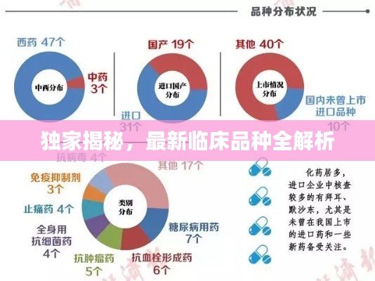 獨(dú)家揭秘，最新臨床品種全解析