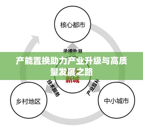 產能置換助力產業(yè)升級與高質量發(fā)展之路