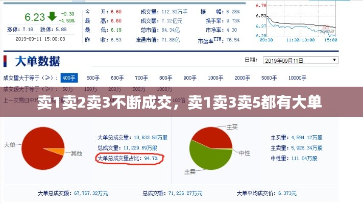 賣1賣2賣3不斷成交，賣1賣3賣5都有大單 
