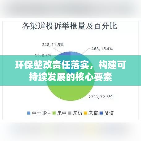 環(huán)保整改責(zé)任落實(shí)，構(gòu)建可持續(xù)發(fā)展的核心要素