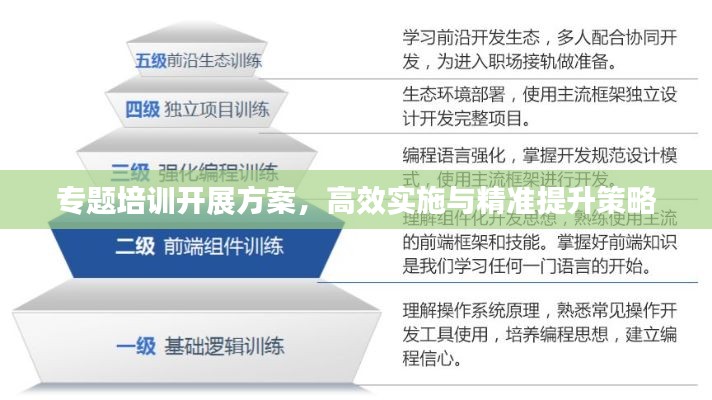 專題培訓(xùn)開展方案，高效實(shí)施與精準(zhǔn)提升策略