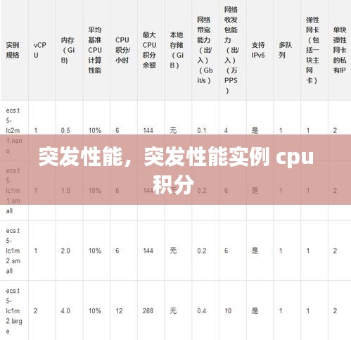 突發(fā)性能，突發(fā)性能實(shí)例 cpu積分 
