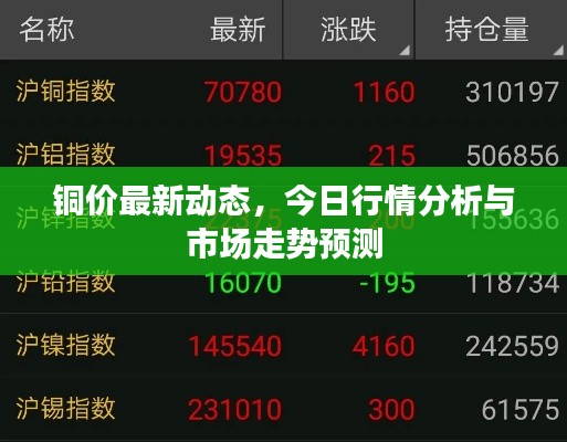 銅價(jià)最新動(dòng)態(tài)，今日行情分析與市場走勢預(yù)測