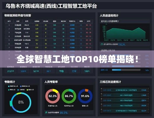 全球智慧工地TOP10榜單揭曉！