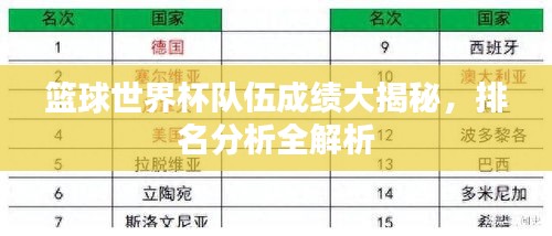 籃球世界杯隊伍成績大揭秘，排名分析全解析