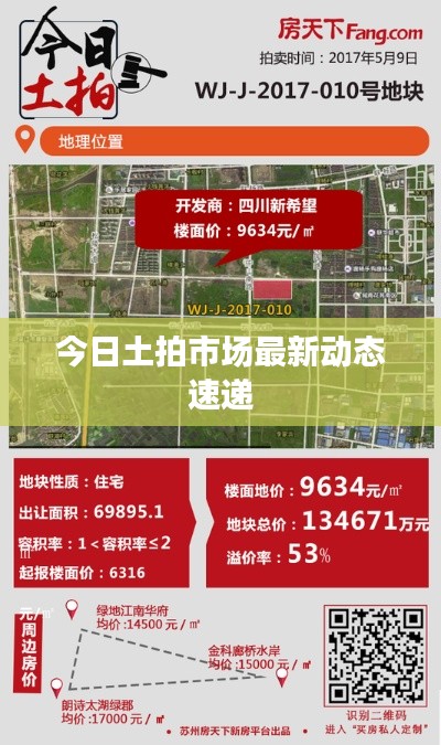 今日土拍市場最新動態(tài)速遞