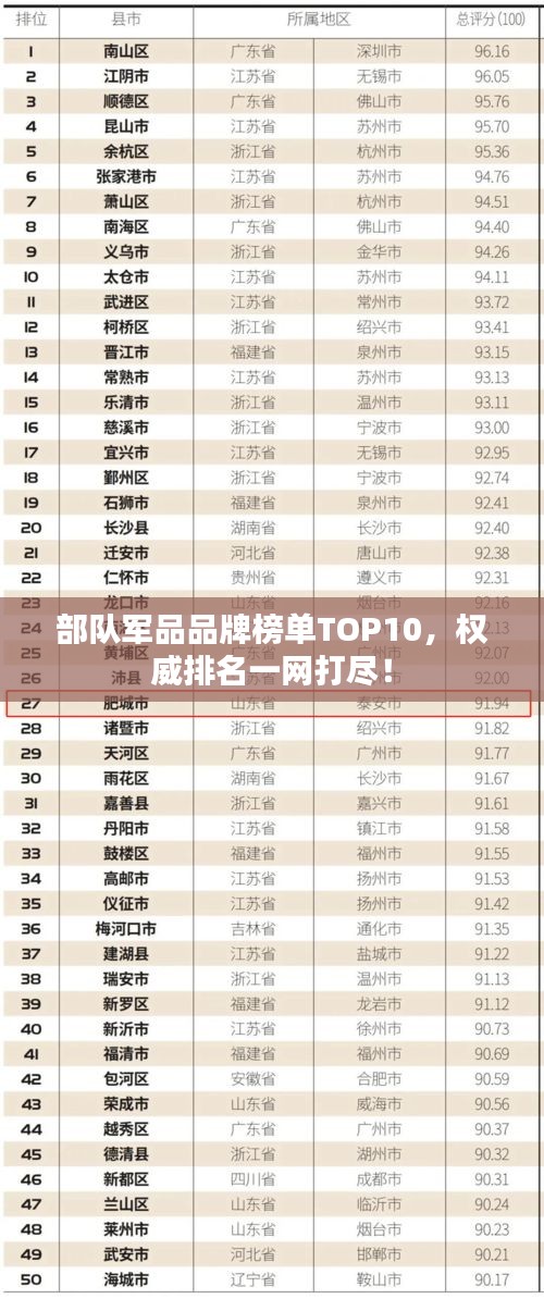 部隊(duì)軍品品牌榜單TOP10，權(quán)威排名一網(wǎng)打盡！