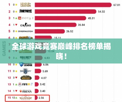 全球游戲競賽巔峰排名榜單揭曉！