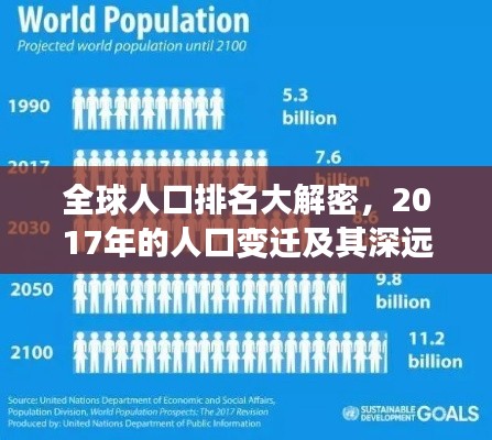全球人口排名大解密，2017年的人口變遷及其深遠影響