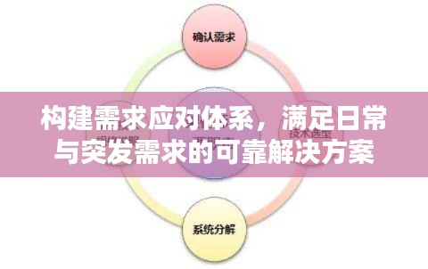 構(gòu)建需求應(yīng)對體系，滿足日常與突發(fā)需求的可靠解決方案