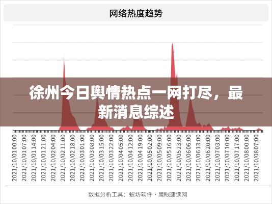 徐州今日輿情熱點(diǎn)一網(wǎng)打盡，最新消息綜述
