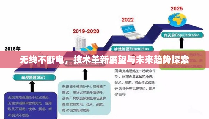 無線不斷電，技術(shù)革新展望與未來趨勢(shì)探索