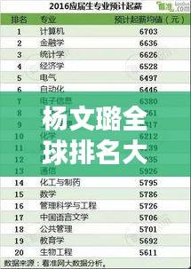 楊文璐全球排名大揭秘！