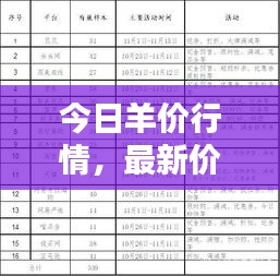 今日羊價(jià)行情，最新價(jià)格查詢(xún)報(bào)告