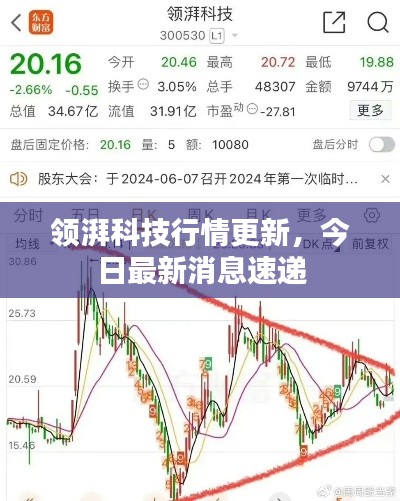 領(lǐng)湃科技行情更新，今日最新消息速遞