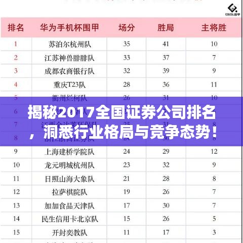 揭秘2017全國證券公司排名，洞悉行業(yè)格局與競爭態(tài)勢！