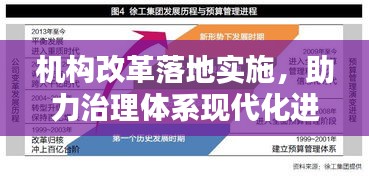 機(jī)構(gòu)改革落地實(shí)施，助力治理體系現(xiàn)代化進(jìn)程