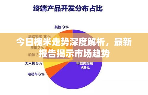 今日槐米走勢深度解析，最新報告揭示市場趨勢