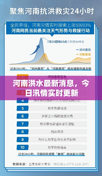 河南洪水最新消息，今日汛情實(shí)時(shí)更新