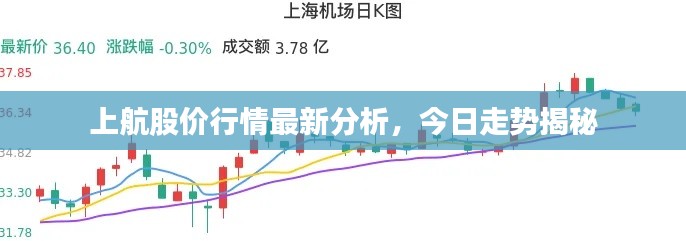 上航股價(jià)行情最新分析，今日走勢(shì)揭秘