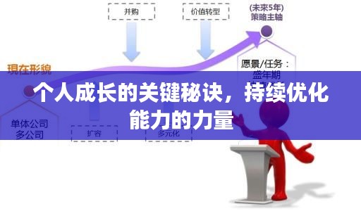 個人成長的關(guān)鍵秘訣，持續(xù)優(yōu)化能力的力量
