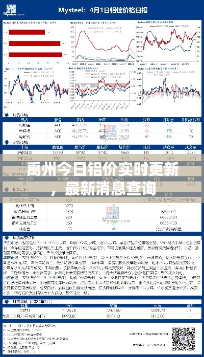 禹州今日鋁價(jià)實(shí)時(shí)更新，最新消息查詢