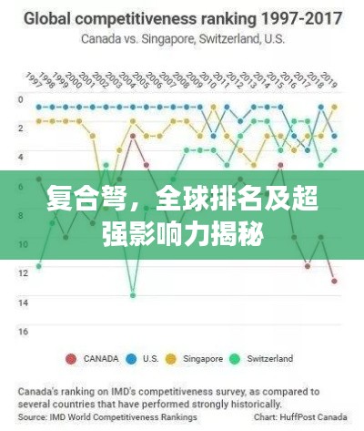 復合弩，全球排名及超強影響力揭秘
